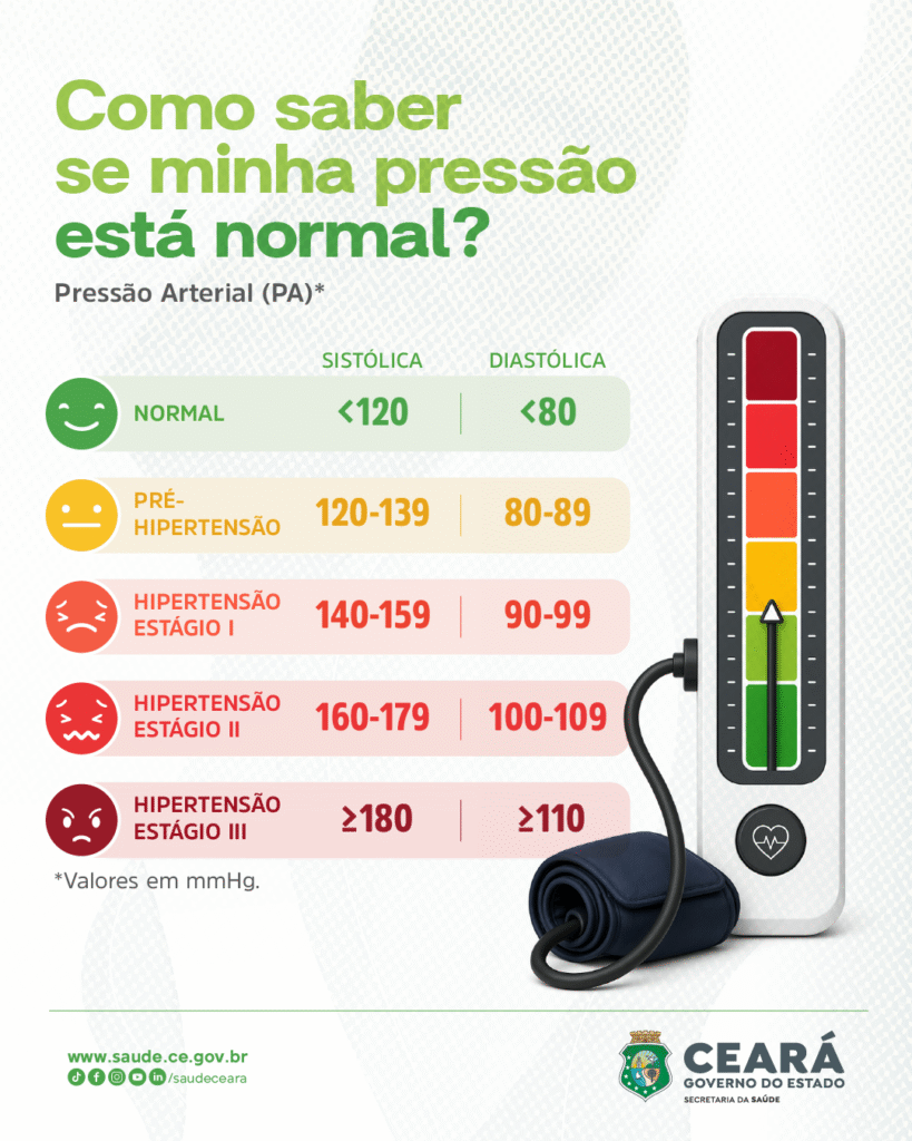 Entenda os Riscos da Hipertensão: Doenças Cardíacas e AVC