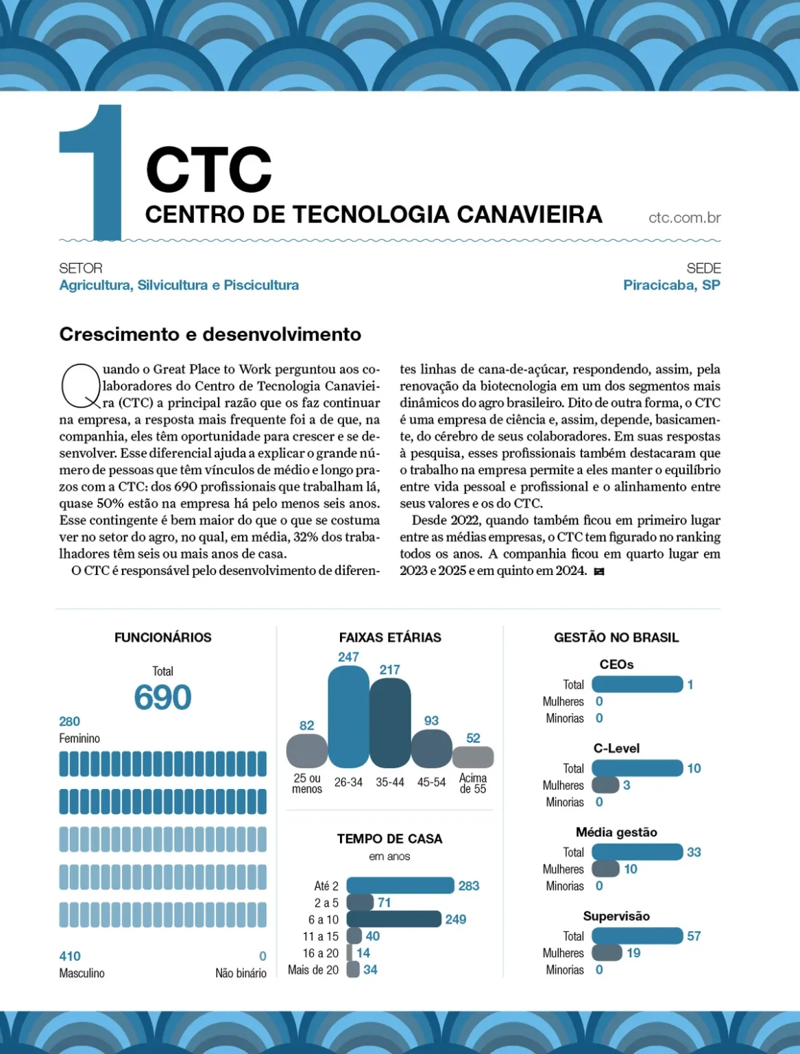 Descubra as Melhores Médias Empresas no Agronegócio para Trabalhar em 2024