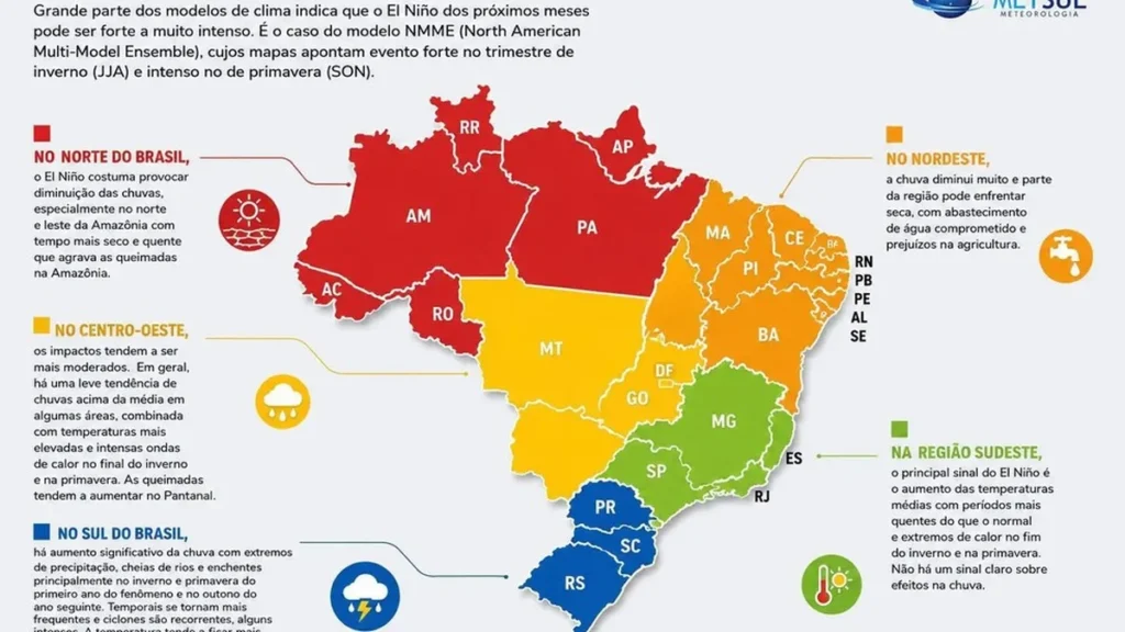 El Niño 2026/27 Começa com Força e Pode Impactar Safras no Brasil El Niño 2026/27 Começa com Força e Pode Impactar Safras no Brasil